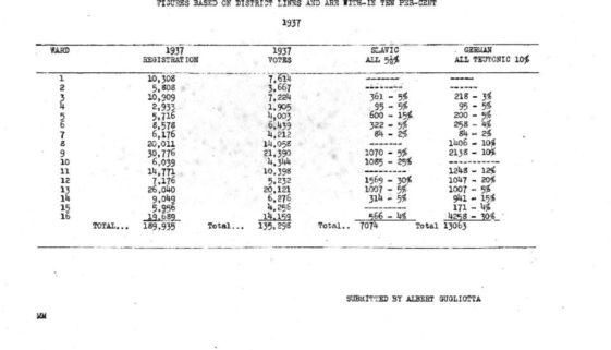 thumbnail of Estimated Racial Vote by Ward, 1937