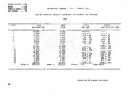 Estimated Racial Vote by Ward, 1937