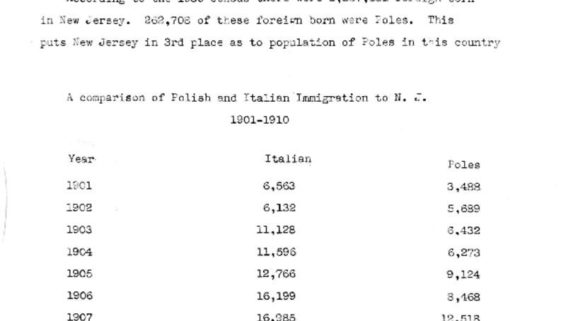 thumbnail of Comparison of Polish and Italian Immigration to NJ, 1901-1910