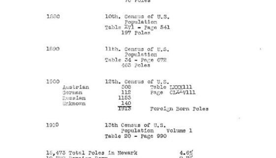 thumbnail of Poles in Newark, 1870-1910 (Census Data)