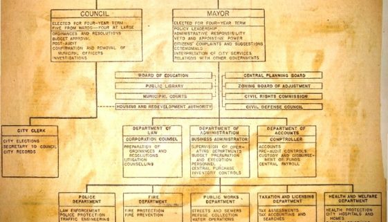 thumbnail of Chart of Government Organization Under Charter Commission Plan (August, 1953)