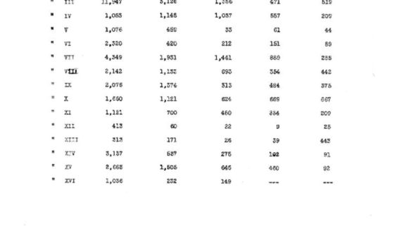thumbnail of Negro Population by Wards in Newark (WPA Files)