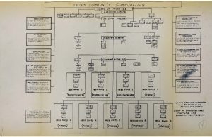 UCC Chart of Organizational Structure and Program Relationship - The ...